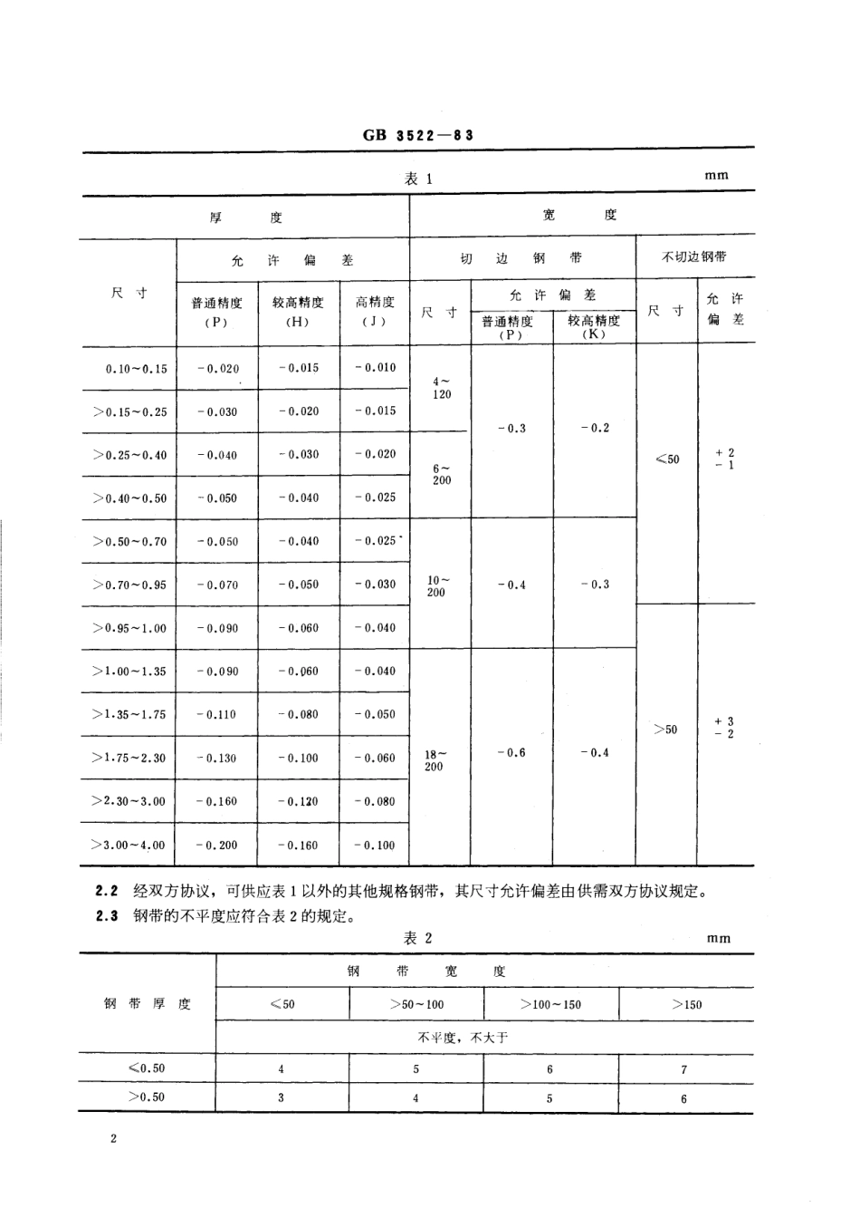GB／T 3522-1983 优质碳素结构钢冷轧钢带.pdf_第3页