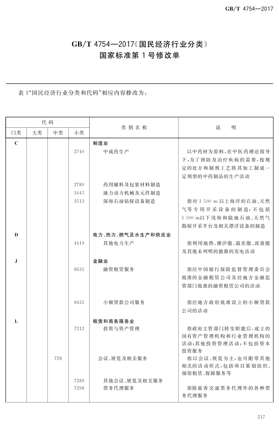 GB／T 4754-2017 国民经济行业分类（第1号修改单）.pdf_第1页