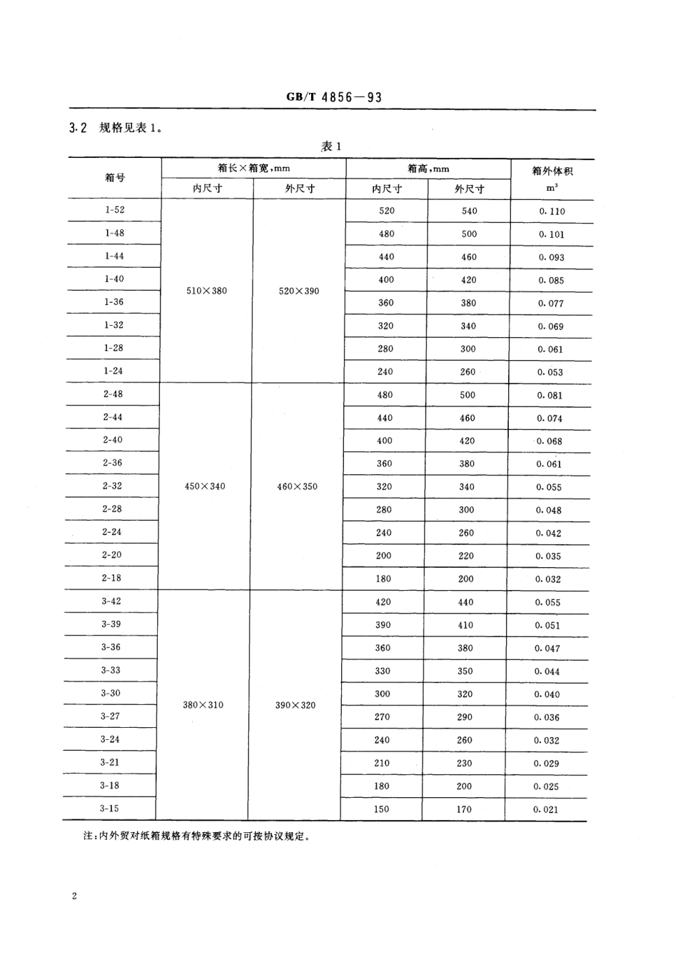 GB／T 4856-1993 针棉织品包装.pdf_第3页