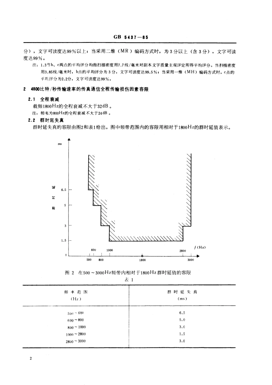GB／T 5437-1985 话路传真 (三类机) 传输要求.pdf_第3页