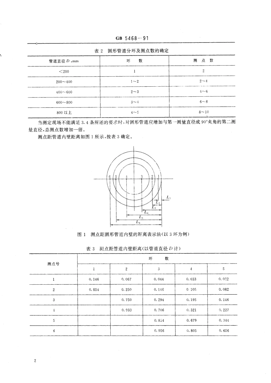 GB／T 5468-1991 锅炉烟尘测试方法.pdf_第3页