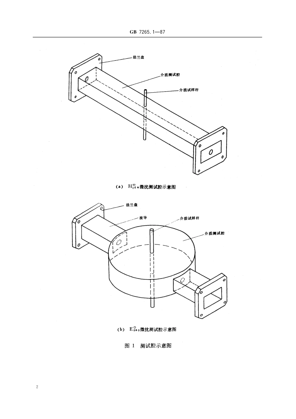 GB／T 7265.1-1987 固体电介质微波复介电常数的测试方法 微扰法.pdf_第3页