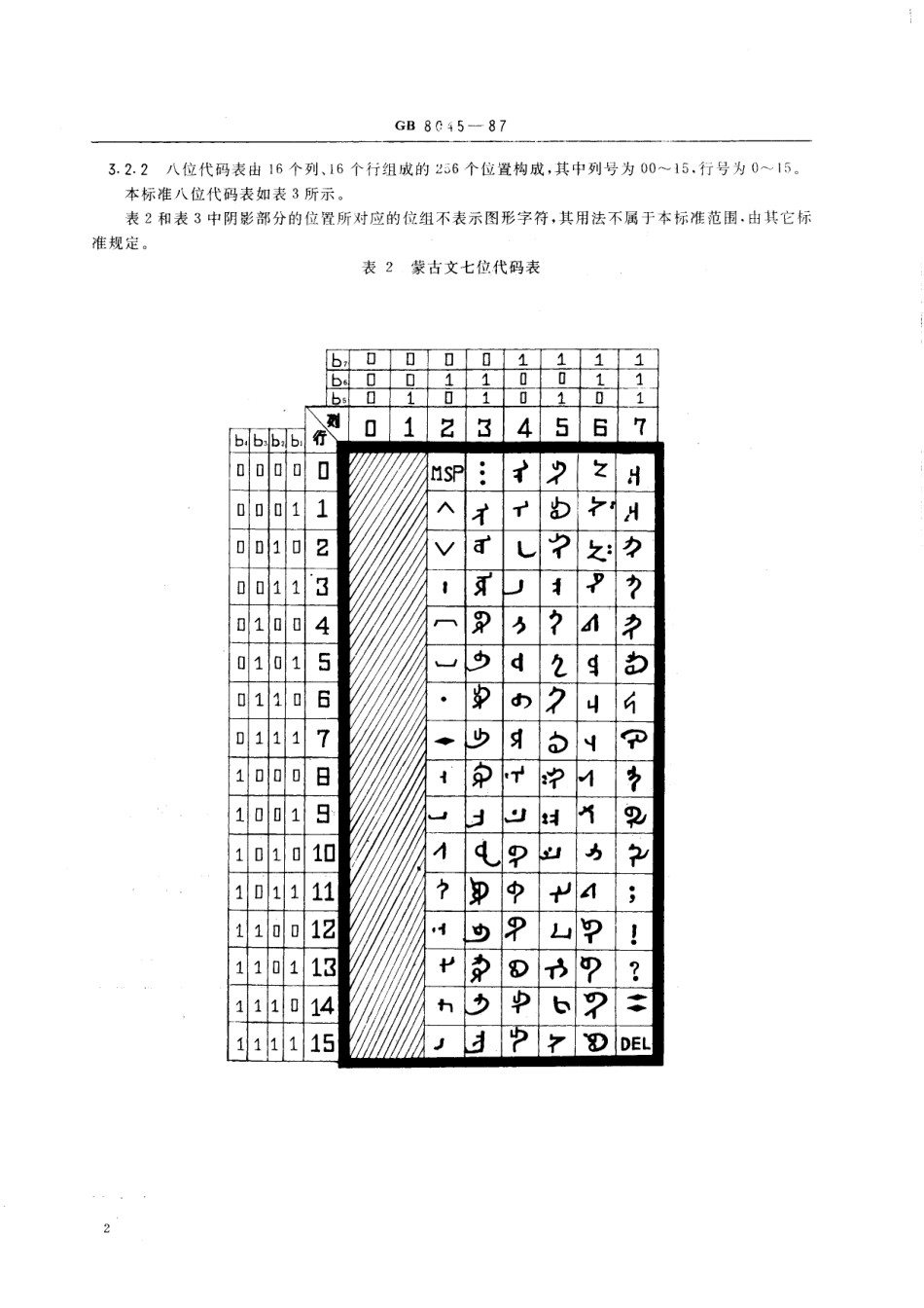 GB／T 8045-1987 信息处理交换用蒙古文七位和八位编码图形字符集.pdf_第3页