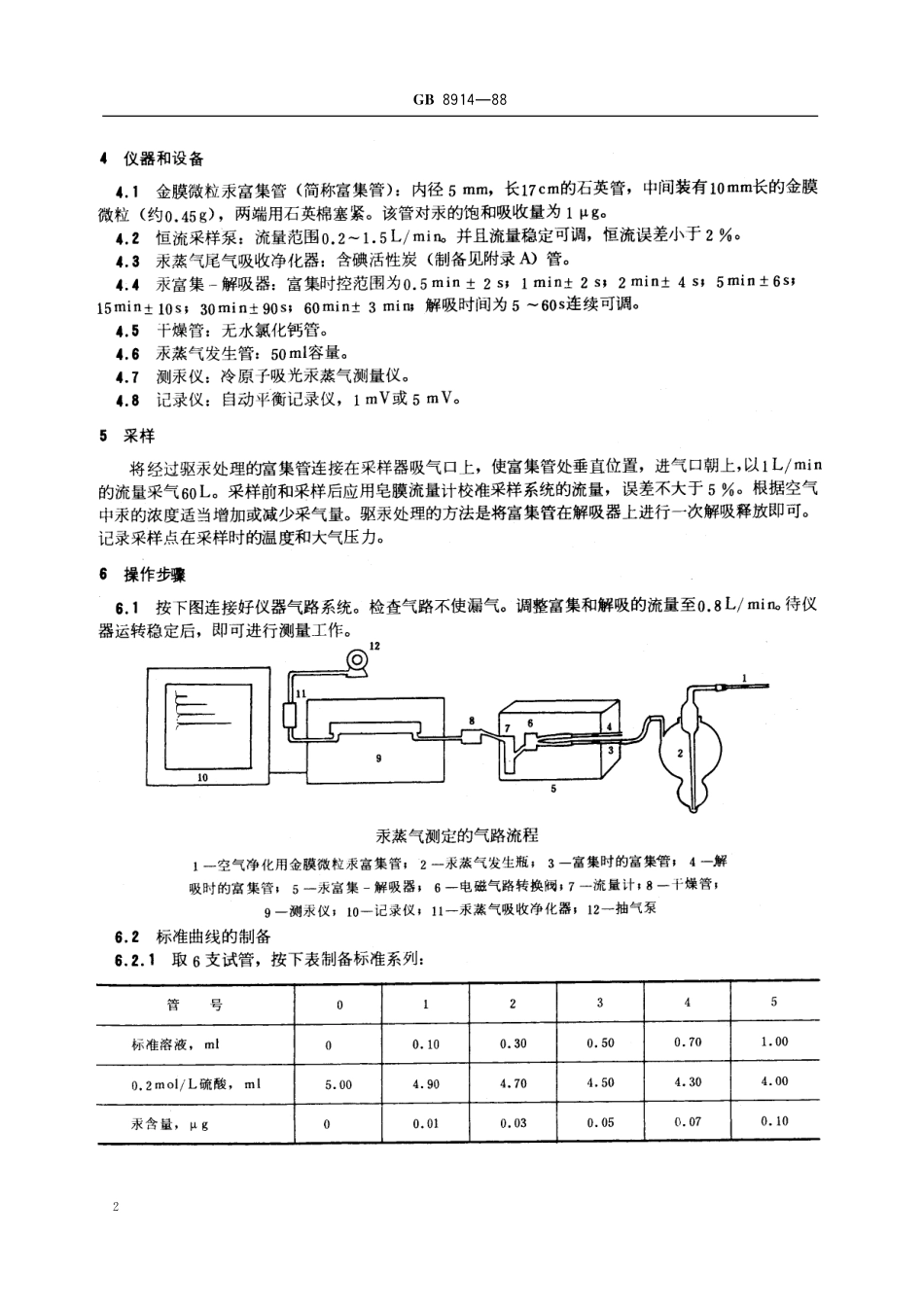 GB／T 8914-1988 居住区大气中汞卫生标准检验方法 金汞齐富集-原子吸收法.pdf_第3页