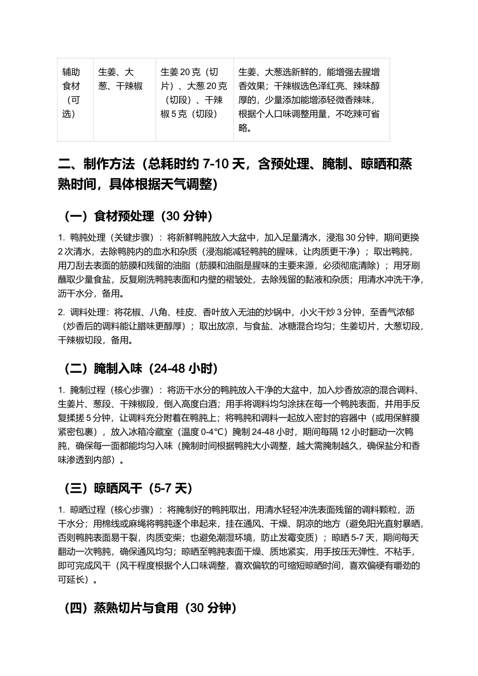 芜湖腊味鸭肫：腊香醇厚的徽派传统美食制作指南.docx_第2页