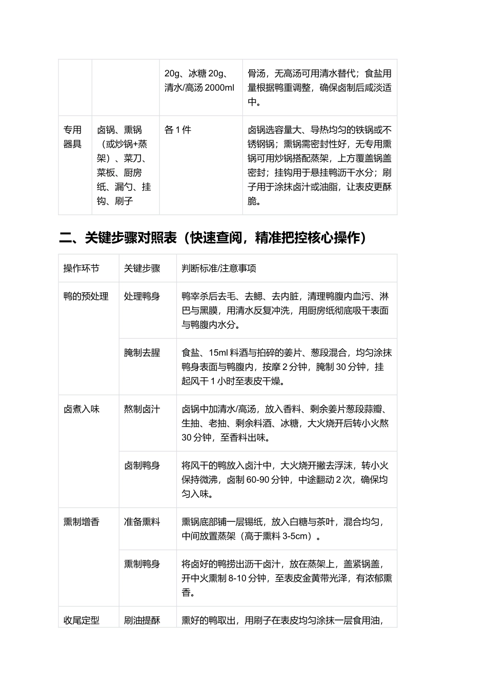 无为板鸭：皮酥肉嫩的徽菜经典.docx_第2页