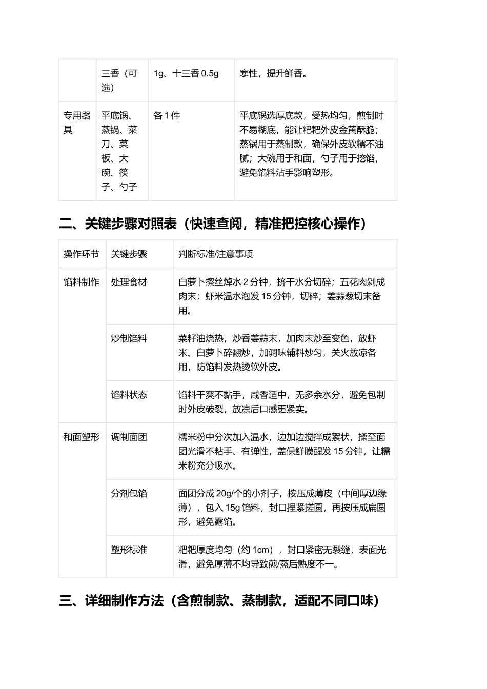 送灶粑粑：藏着民俗温度的皖浙传统美食.docx_第2页