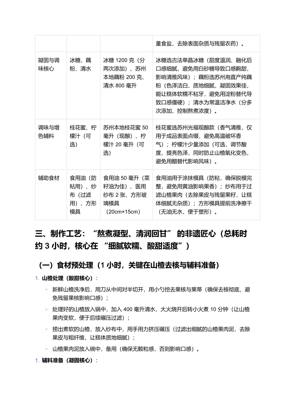 苏州山楂糕：酸甜清雅的苏式非遗传统点心.docx_第2页