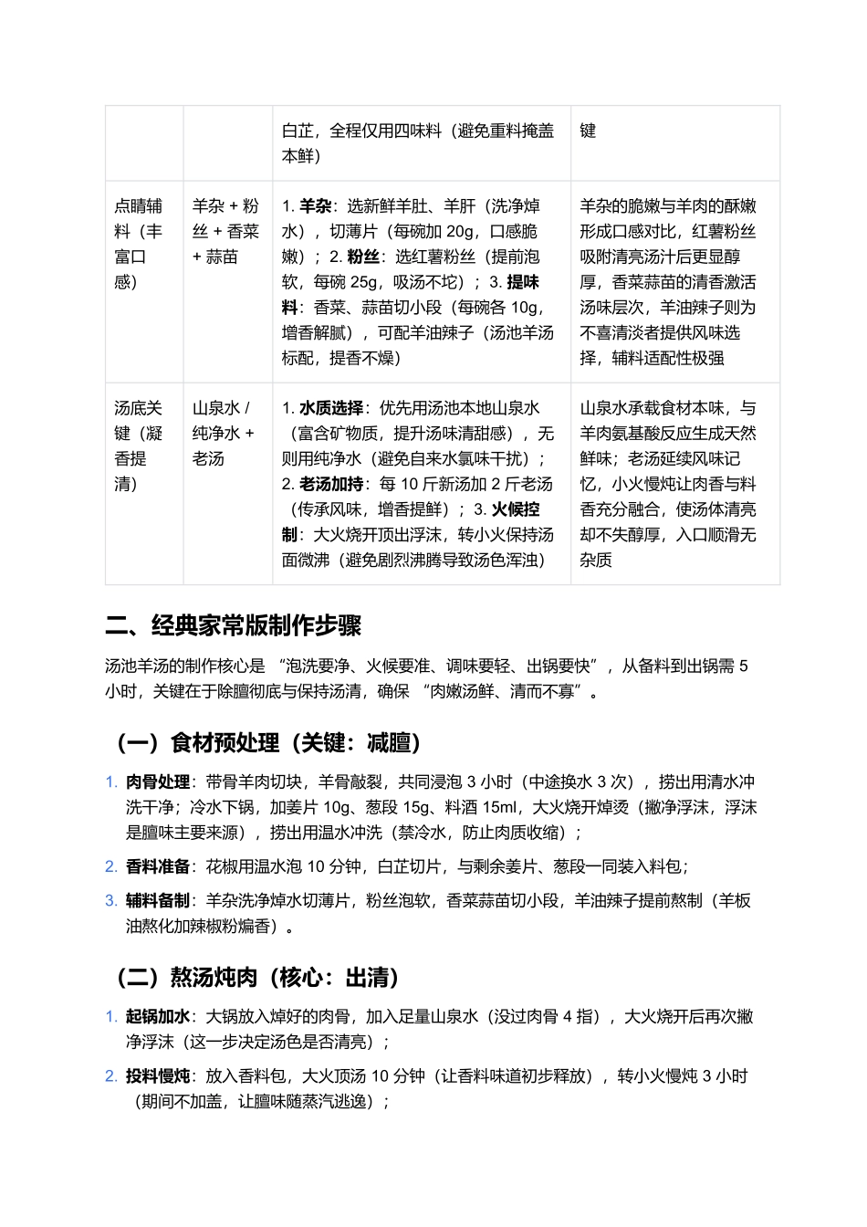 汤池羊汤:清炖出真味的风土暖汤.docx_第2页