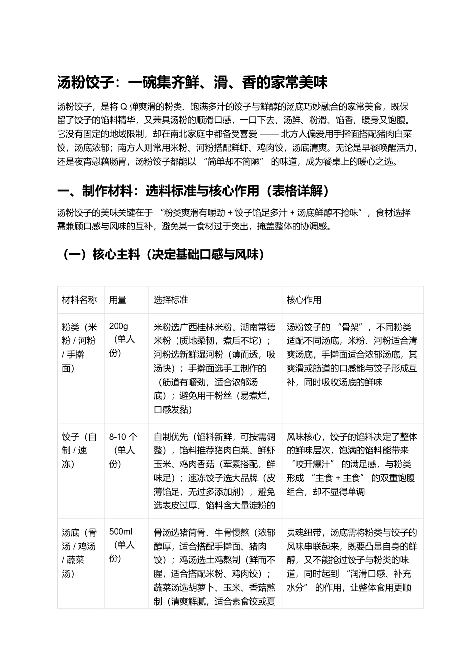 汤粉饺子：一碗集齐鲜、滑、香的家常美味.docx_第1页