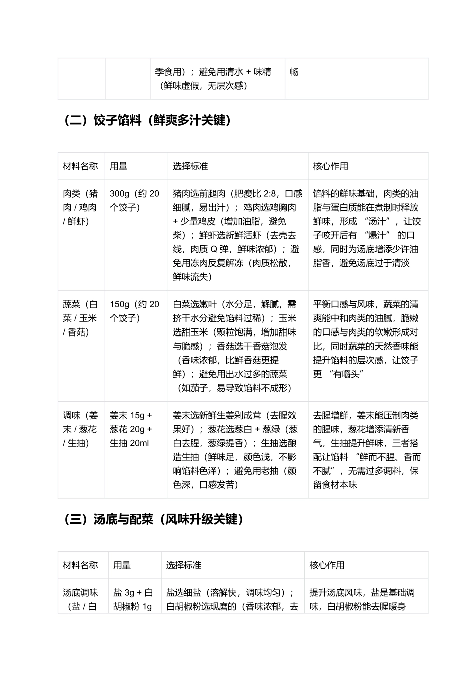 汤粉饺子：一碗集齐鲜、滑、香的家常美味.docx_第2页