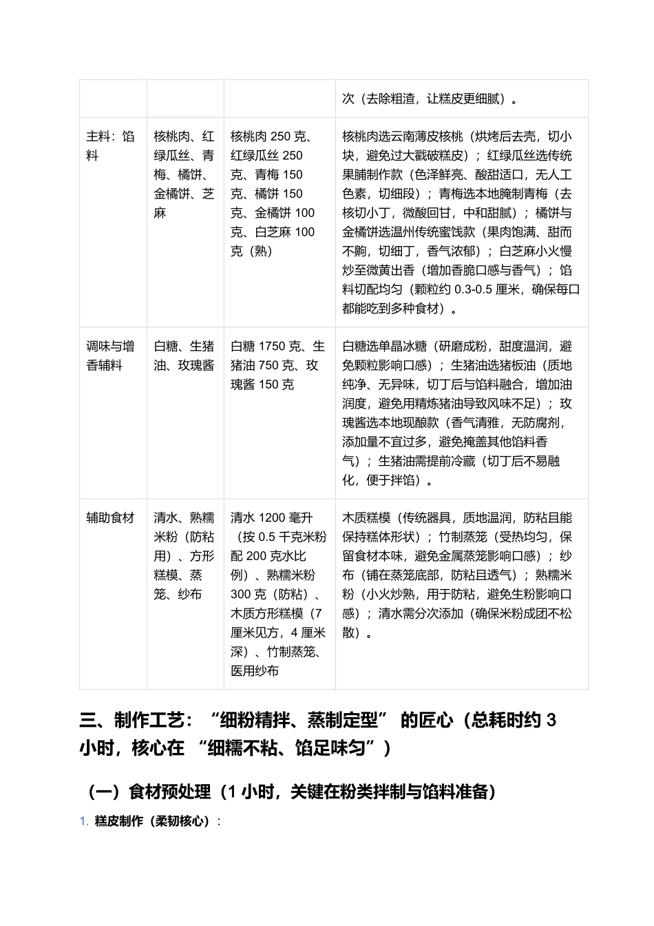 双林子孙糕：香甜多味的浙北民俗传统名点.docx_第2页