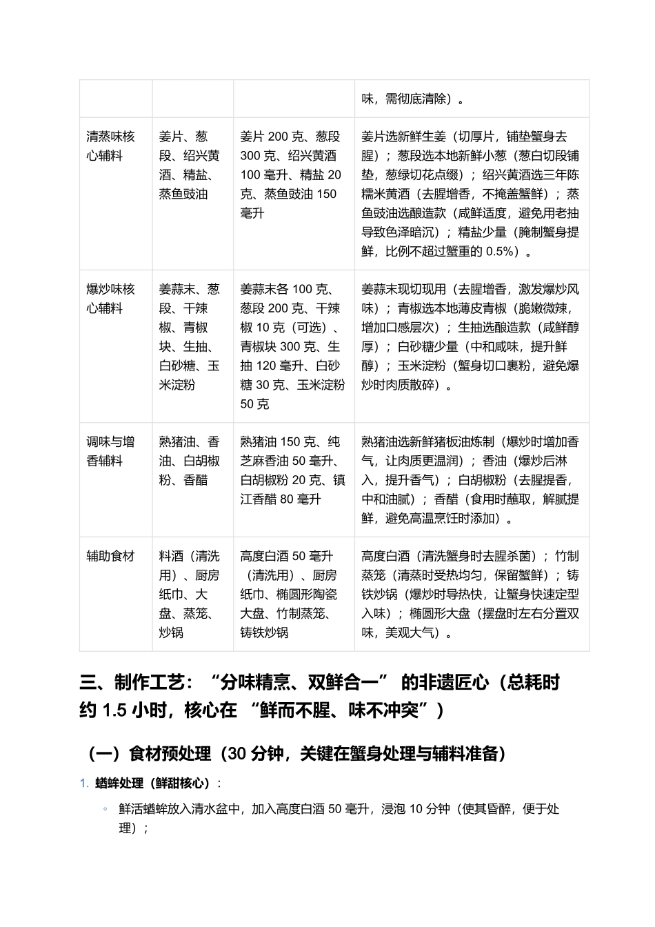 双味蝤蛑:鲜醇双绝的浙闽沿海非遗传统名菜.docx_第2页