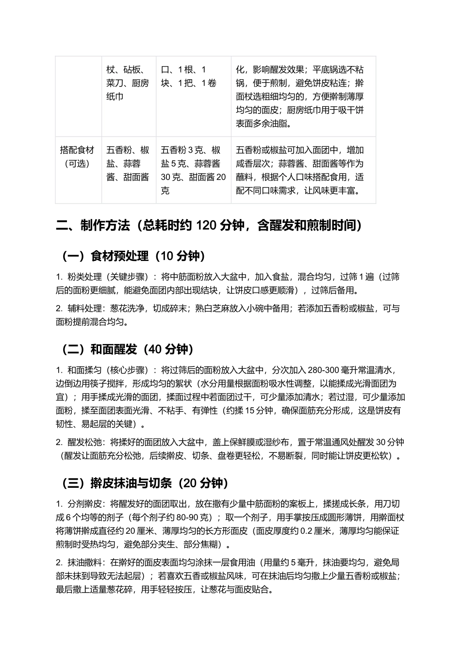 盘丝饼:酥脆多层的徽派传统小吃制作指南.docx_第2页