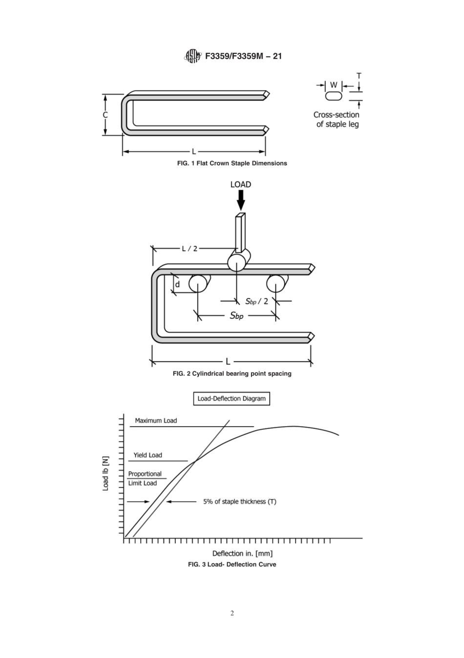 ASTM F3359／F3359M-21 Standard Test Method for Determining Bending Yield Moment of Staples.pdf_第2页