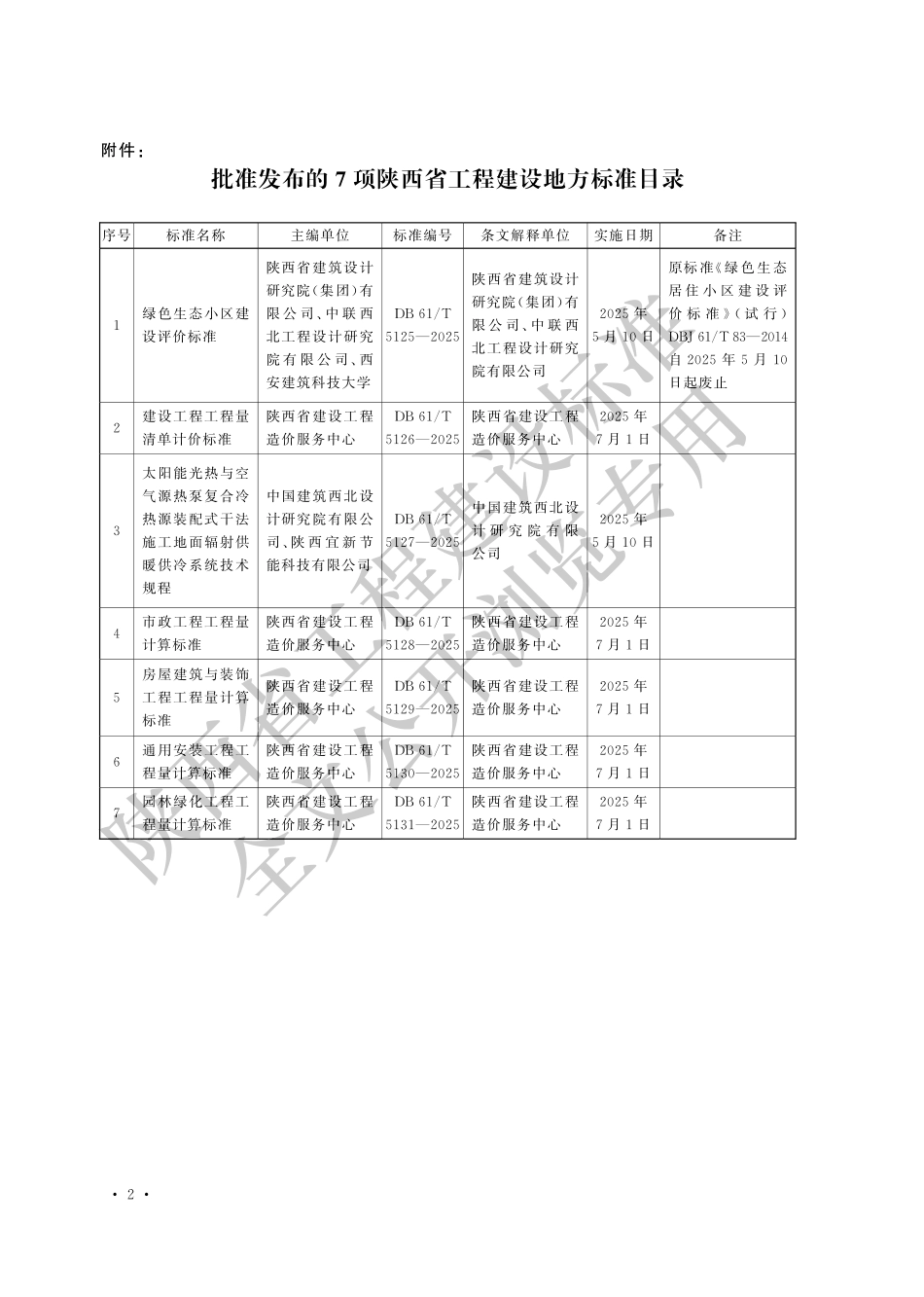 DB61／T 5131-2025 林绿化工程工程量计算标准.pdf_第3页