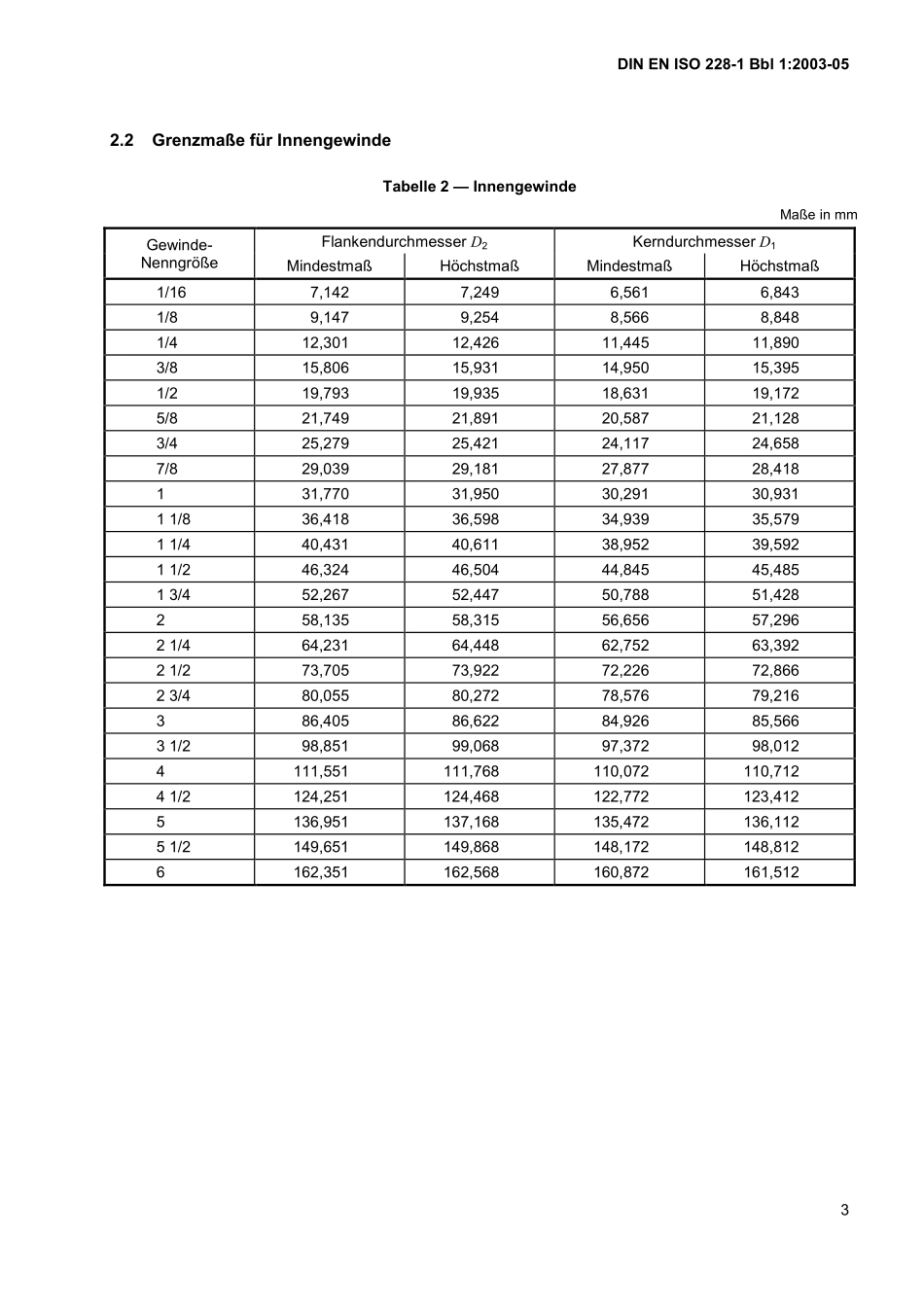 DIN EN ISO 228-1 Bei-1：2003-05（EN）.pdf_第3页