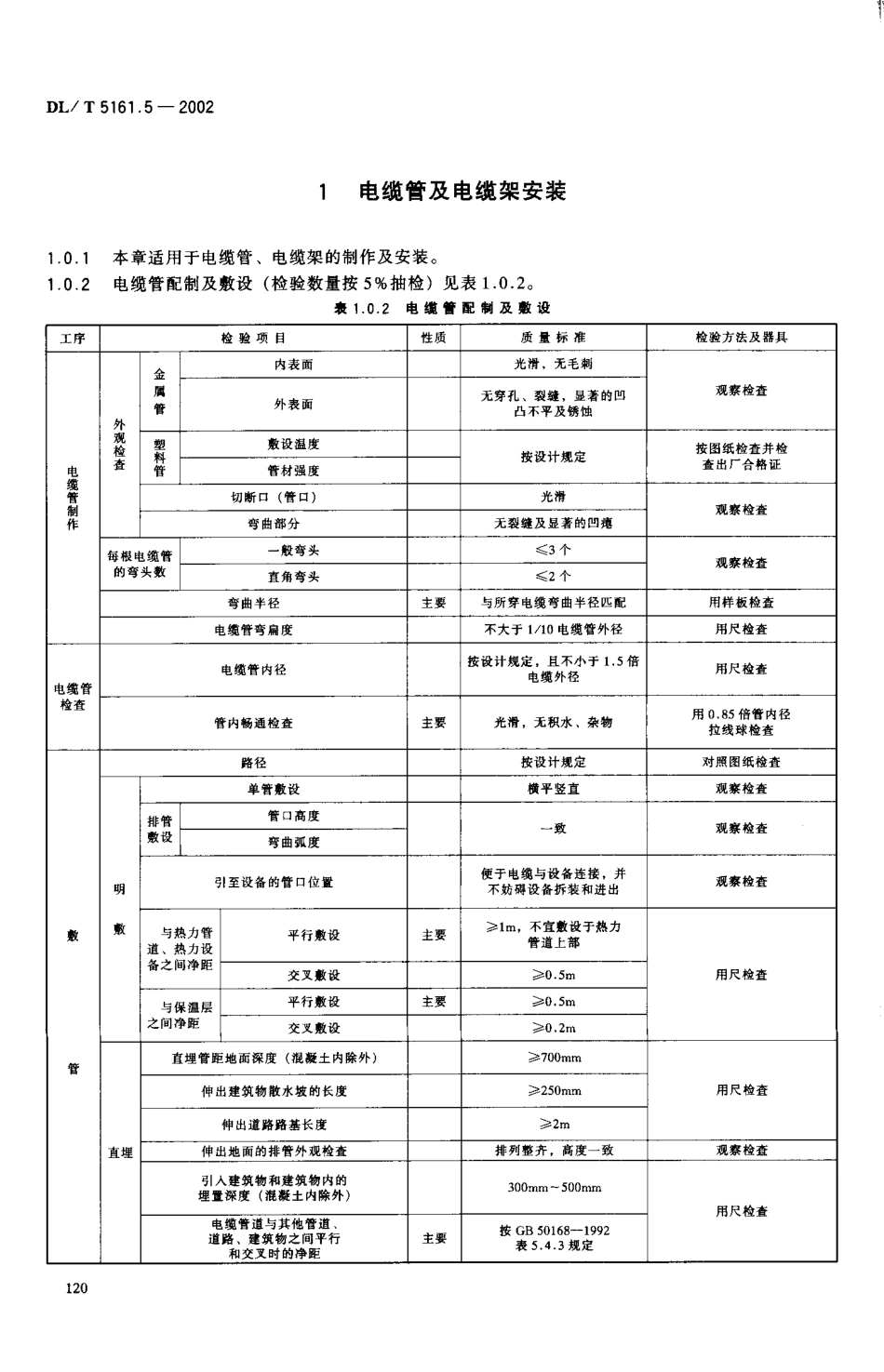 DL／T 5161.5-2002 电气装置安装工程质量检验及评定规程 第5部分：电缆线路施工质量检验.pdf_第3页