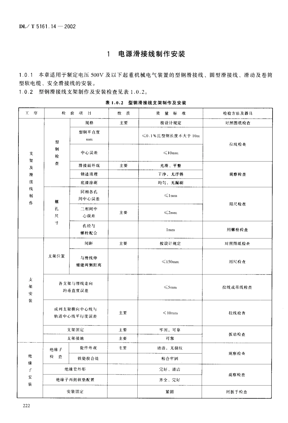 DL/T 5161.14-2002 电气装置安装工程质量检验及评定规程 第14部分:起重机电气装置施工质量检验.pdf_第3页