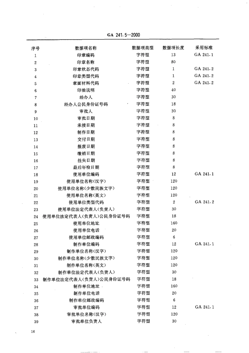 GA 241.5-2000 印章治安管理信息系统 第5部分：数据交换格式.pdf_第3页