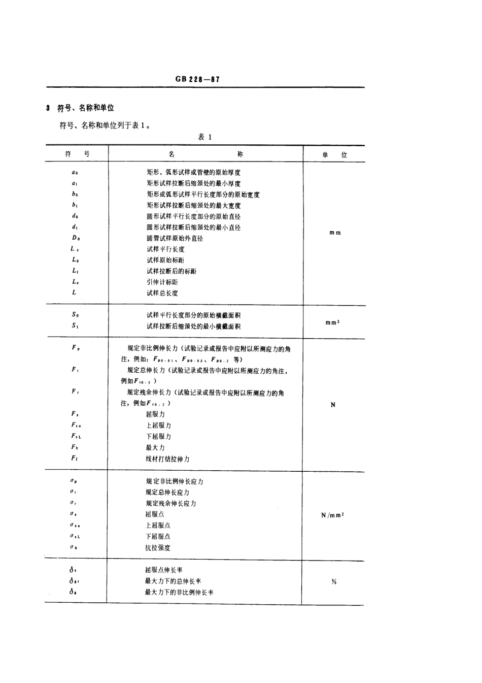 GB 228-87 金属拉伸试验方法.pdf_第2页