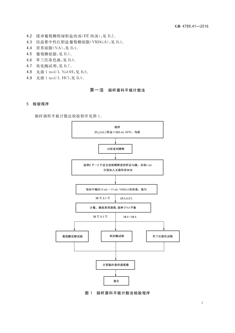 GB 4789.41-2016 食品安全国家标准 食品微生物学检验 肠杆菌科检验.pdf_第3页