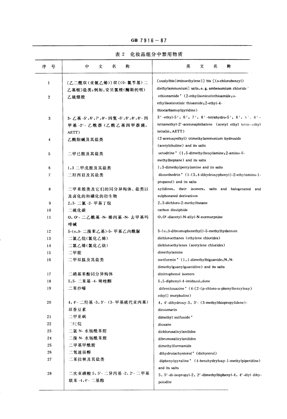 GB 7916-1987 化妆品卫生标准.pdf_第3页