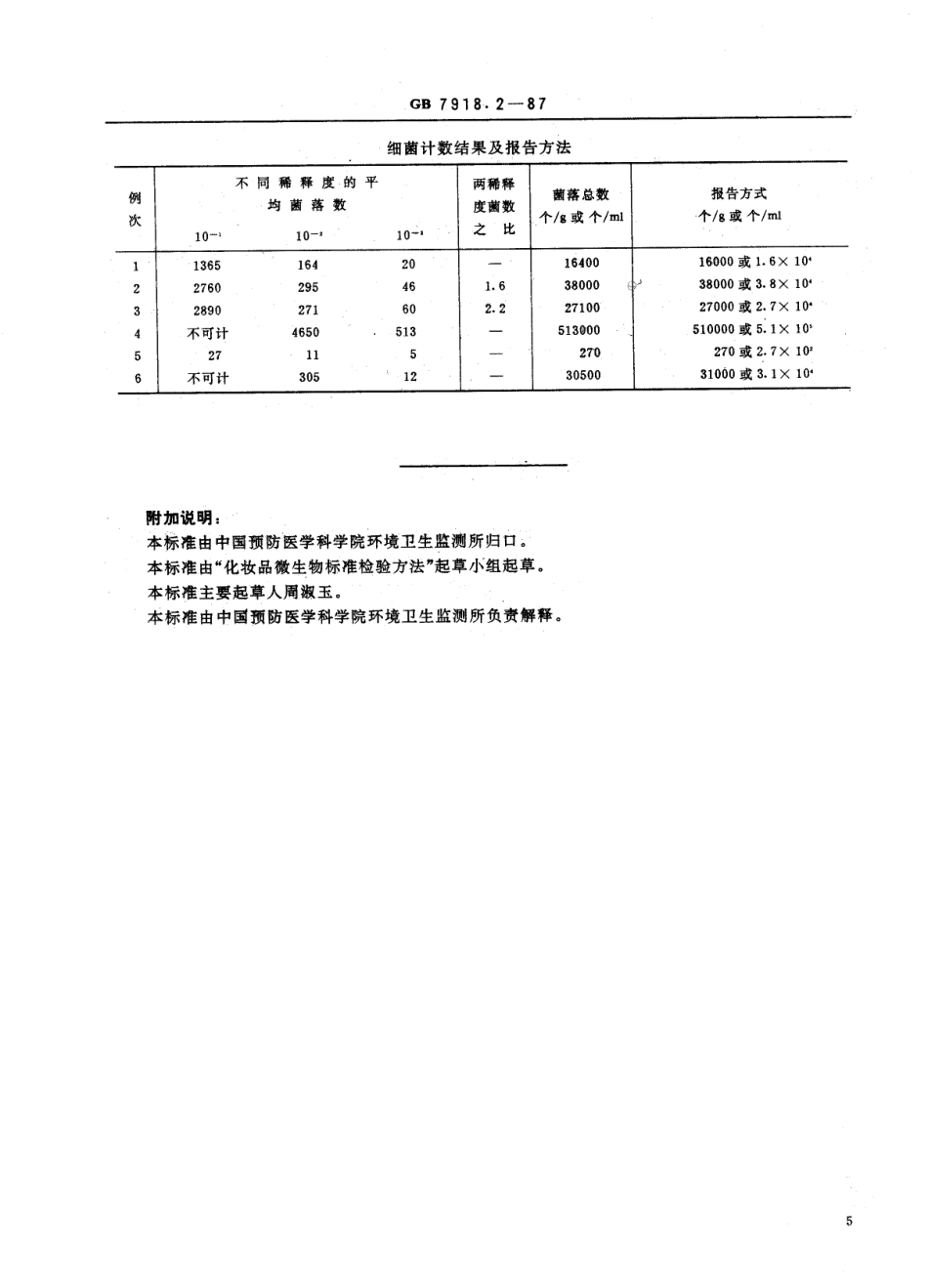 GB 7918.2-1987 化妆品微生物标准检验方法 细菌总数测定.PDF_第3页