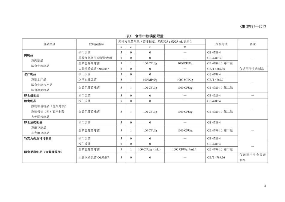GB 29921-2013 食品安全国家标准 食品中致病菌限量.pdf_第3页