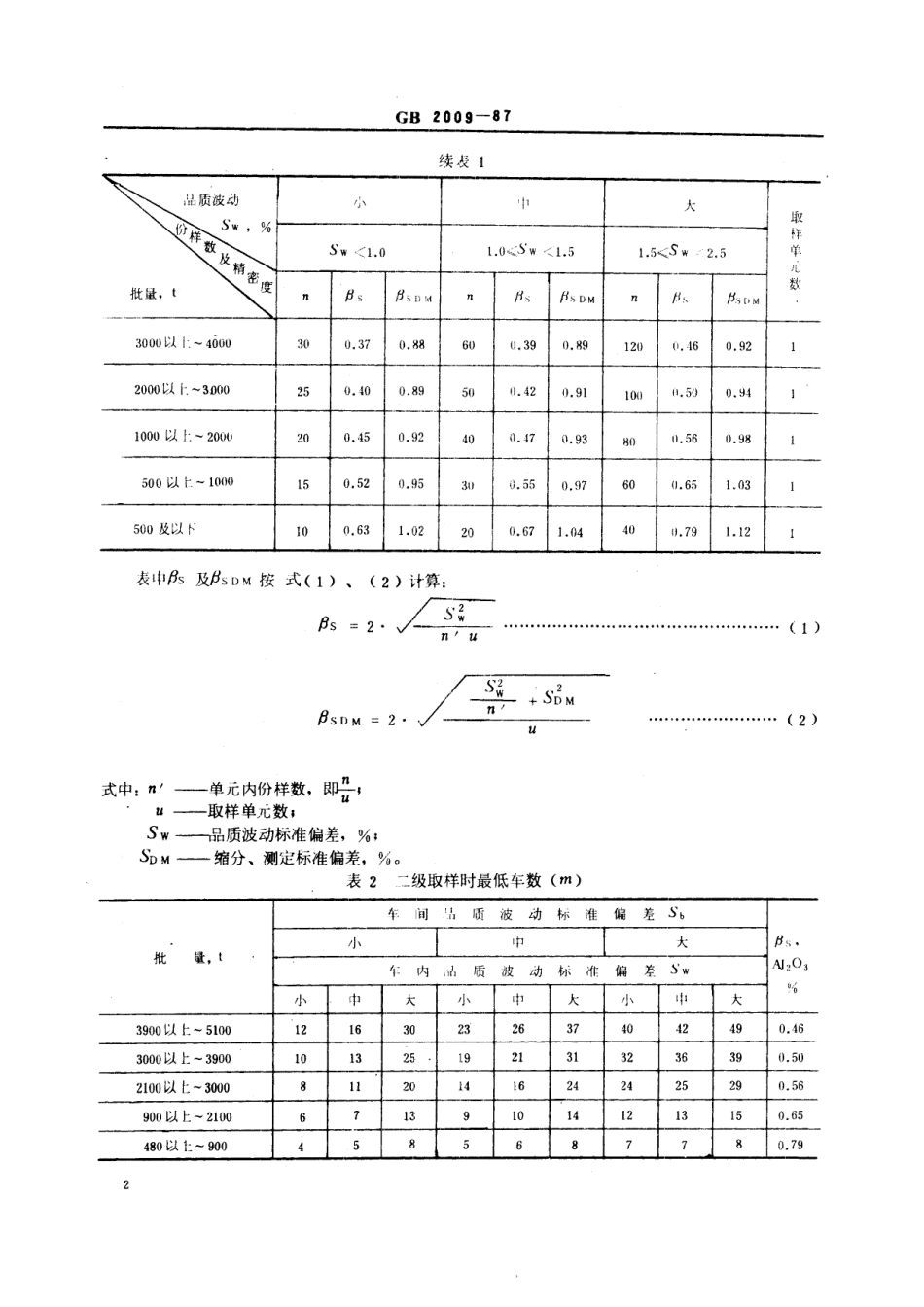 GB／T 2009-1987 散装矾土取样、制样方法.pdf_第3页