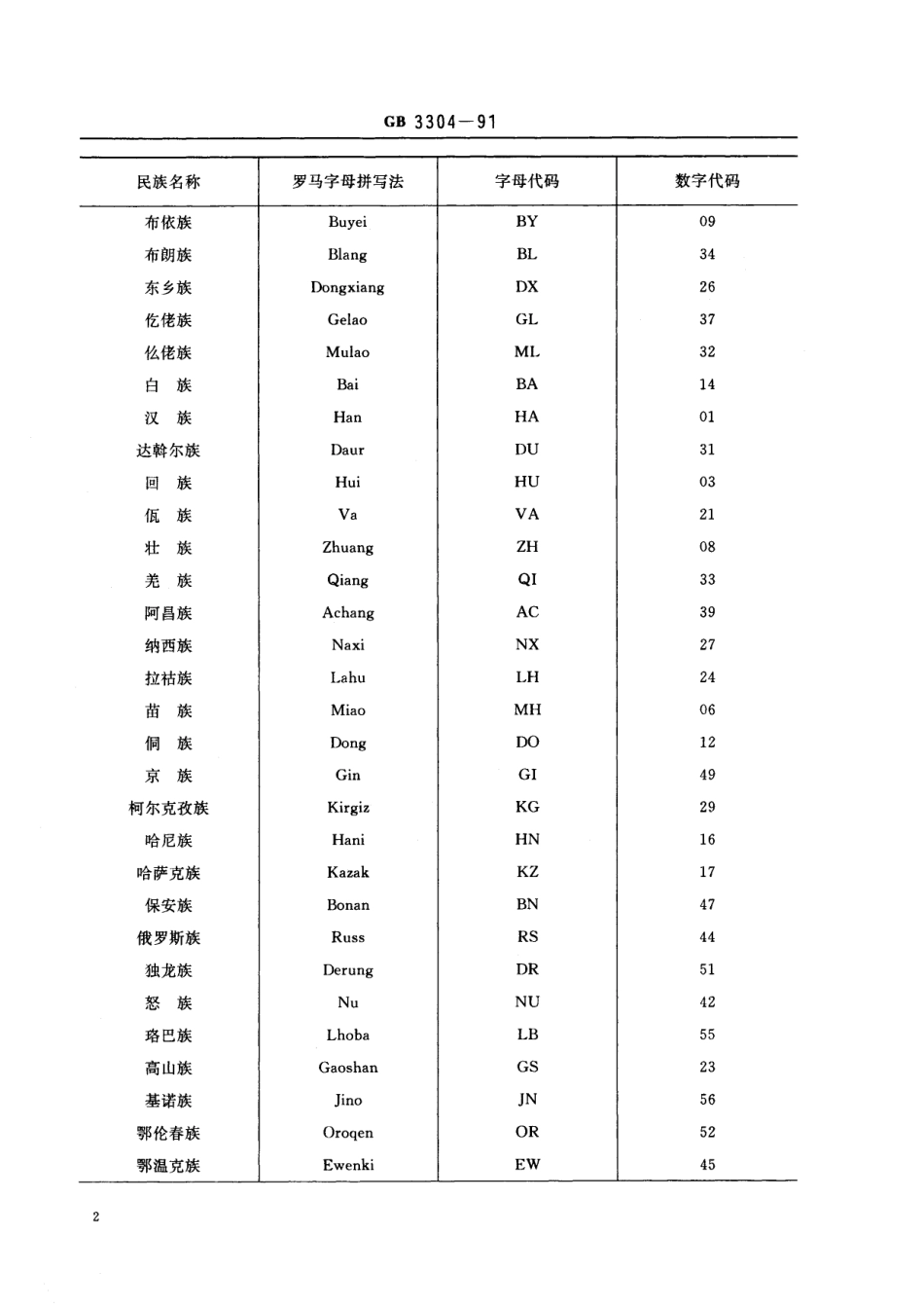 GB／T 3304-1991 中国各民族名称的罗马字母拼写法和代码.pdf_第3页