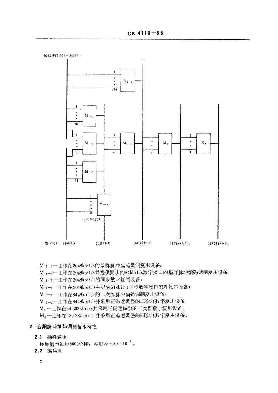GB／T 4110-1983 脉冲编码调制通信系统系列.pdf_第3页