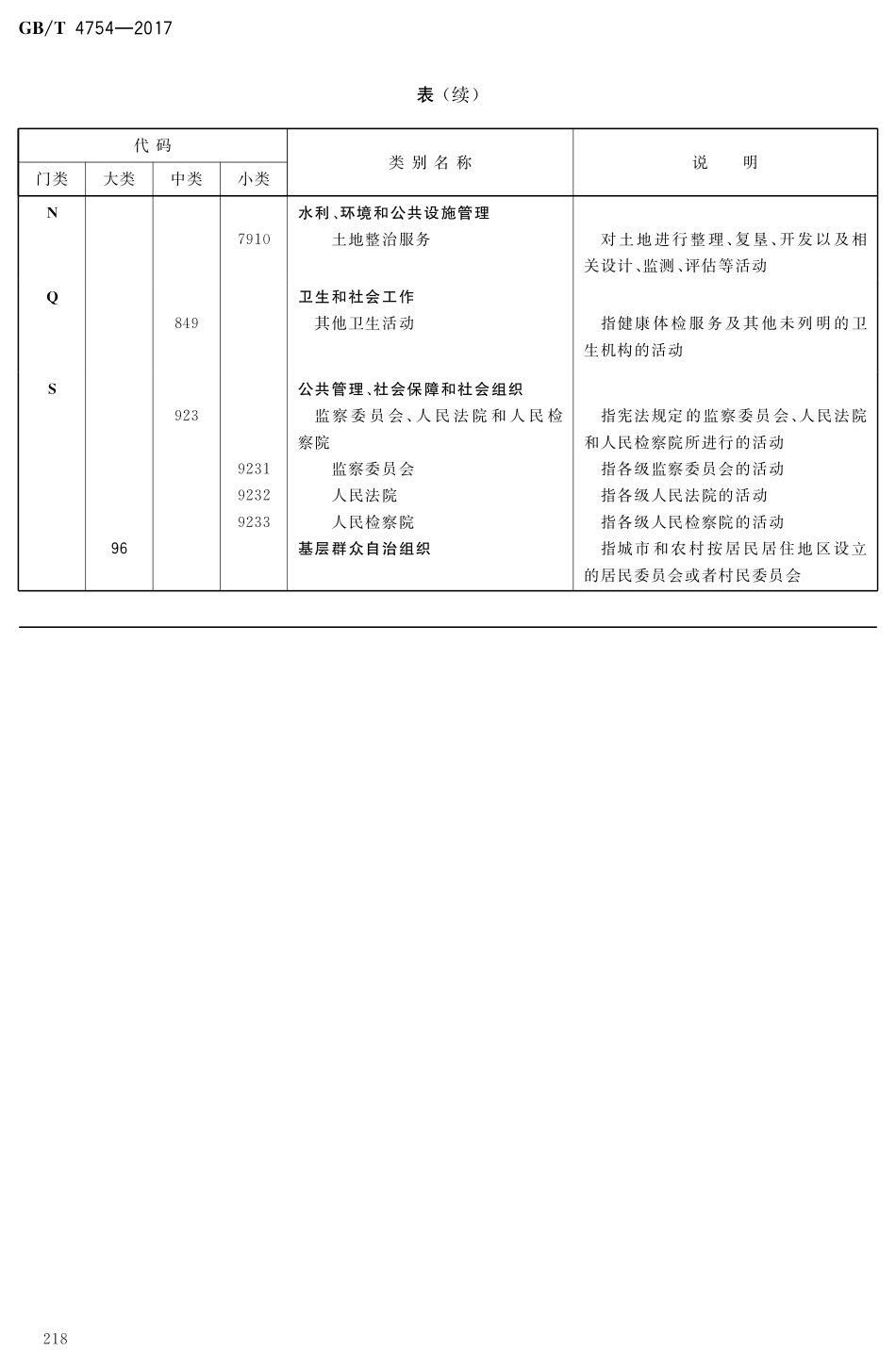 GB/T 4754-2017 国民经济行业分类(第1号修改单).pdf_第2页