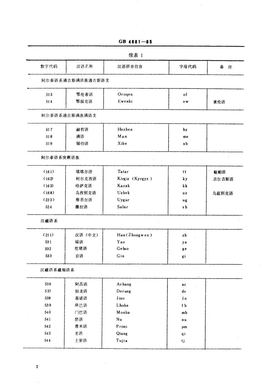 GB／T 4881-1985 中国语种代码.pdf_第3页