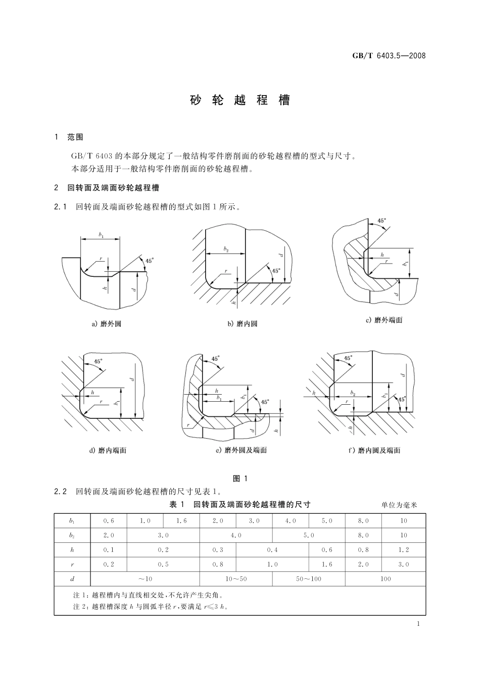 GB／T 6403.5-2008 砂轮越程槽.pdf_第3页