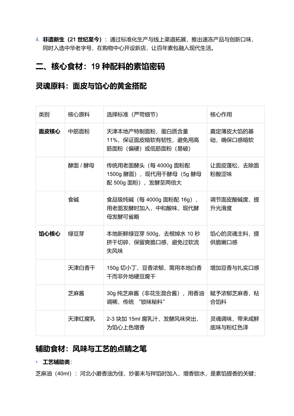 石头门坎素包：御赐名号的津门素食传奇.docx_第2页