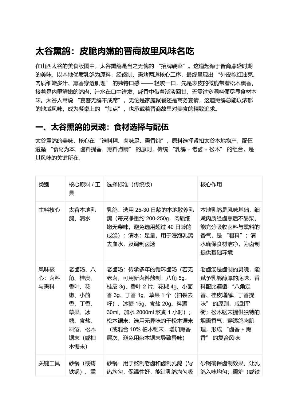 太谷熏鸽：皮脆肉嫩的晋商故里风味名吃.docx_第1页