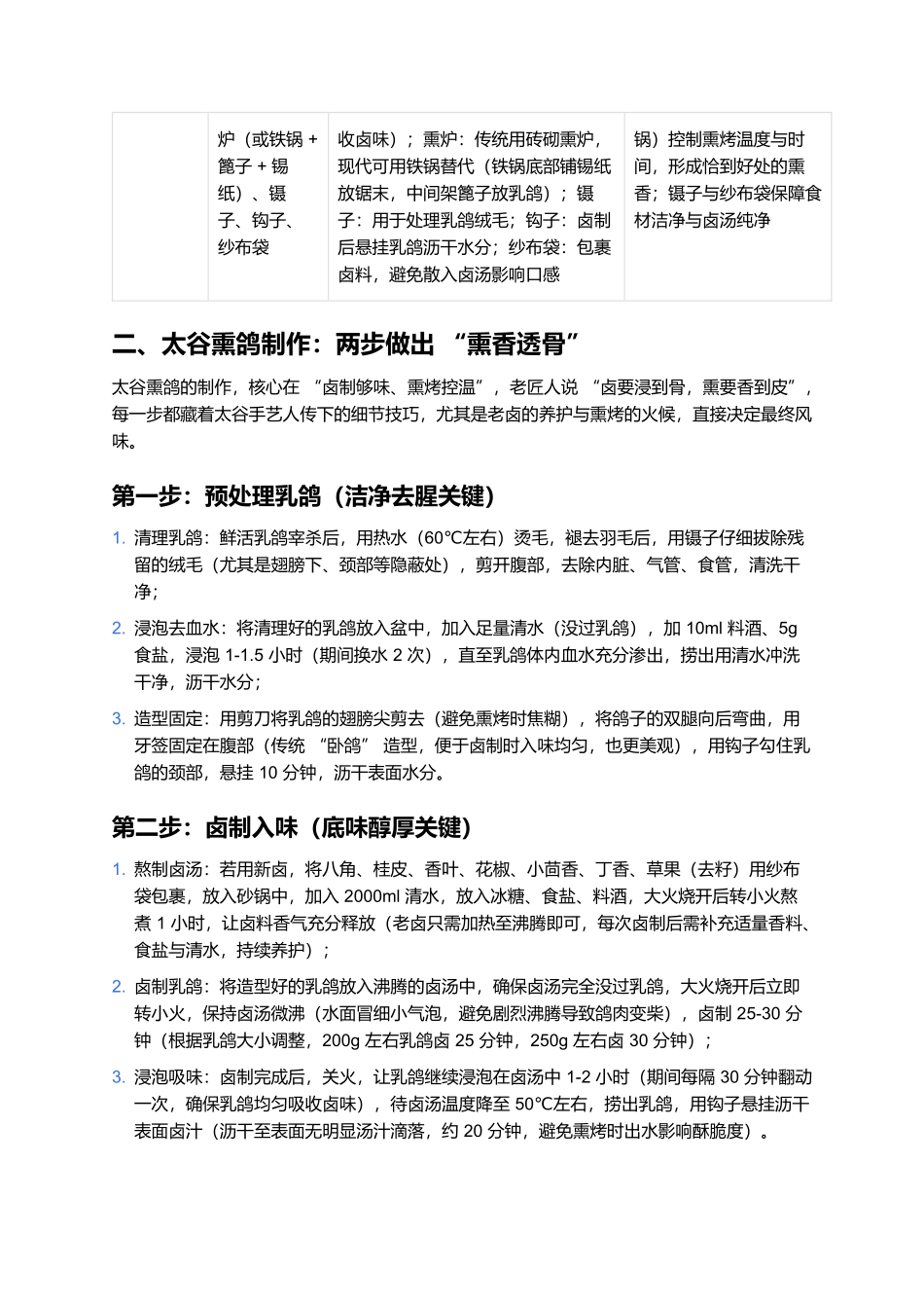 太谷熏鸽：皮脆肉嫩的晋商故里风味名吃.docx_第2页