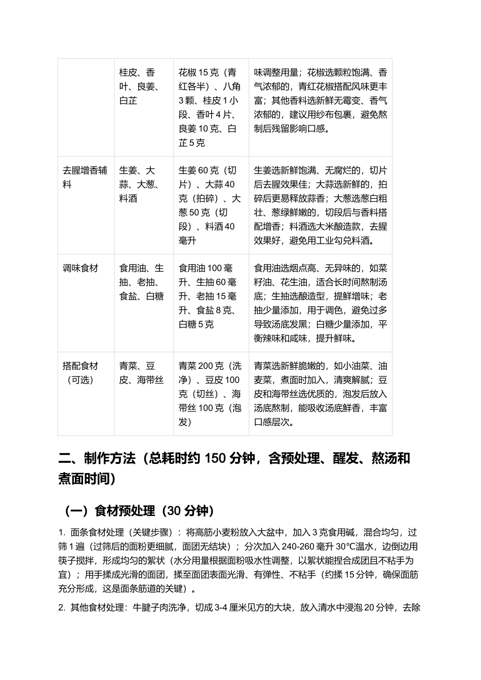 太和板面：筋道香辣的徽派传统美食制作指南.docx_第2页