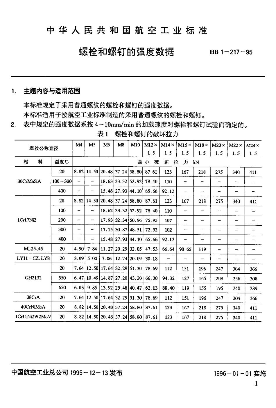 HB 1-217-1995 螺栓和螺钉的强度数据.pdf_第2页