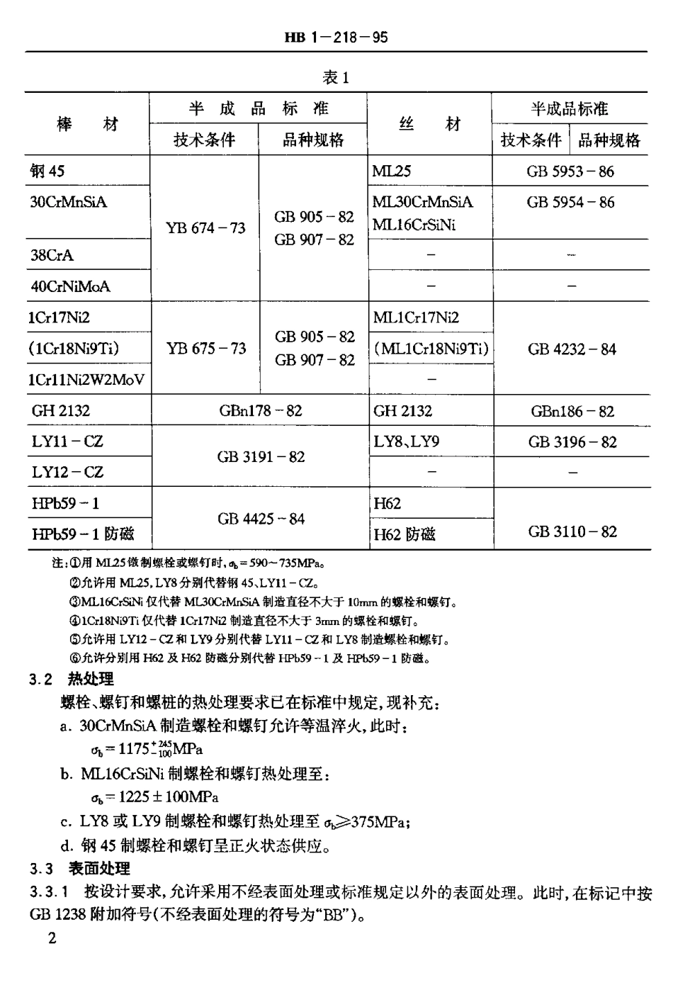 HB 1-218-1995 螺栓、螺钉和螺桩技术条件.pdf_第3页