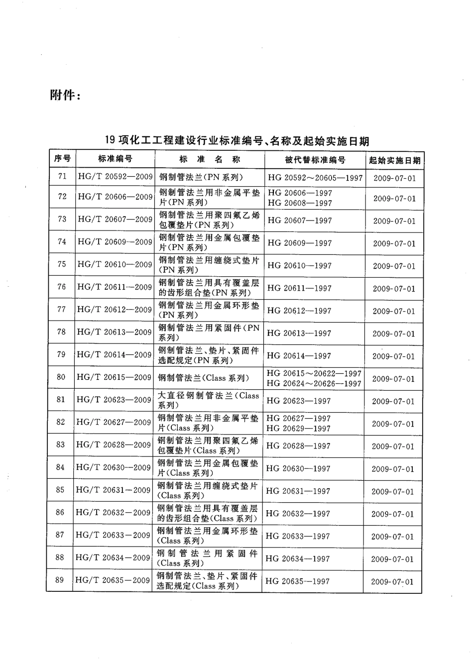 HG/T 20615-2009 钢制管法兰(Class系列).pdf_第2页