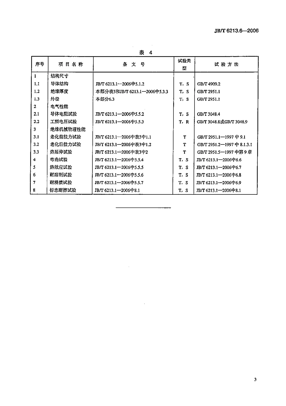 JB/T 6213.6-2006 电机绕组引接软电缆和软线 第6部分:连续运行导体最高温度.pdf_第3页