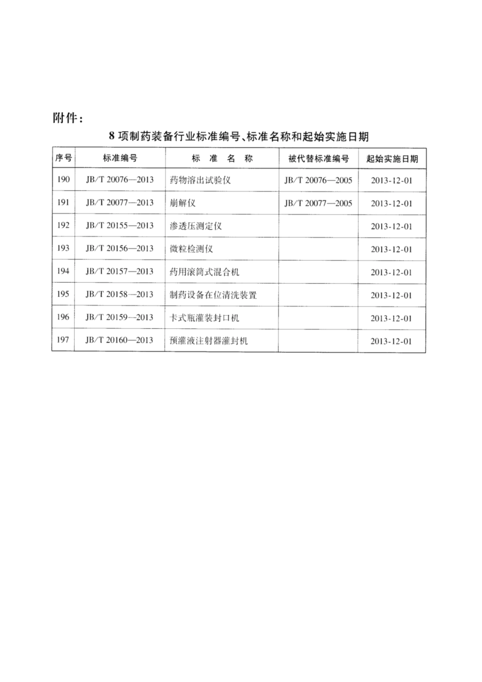 JB／T 20155-2013 渗透压测定仪.pdf_第3页