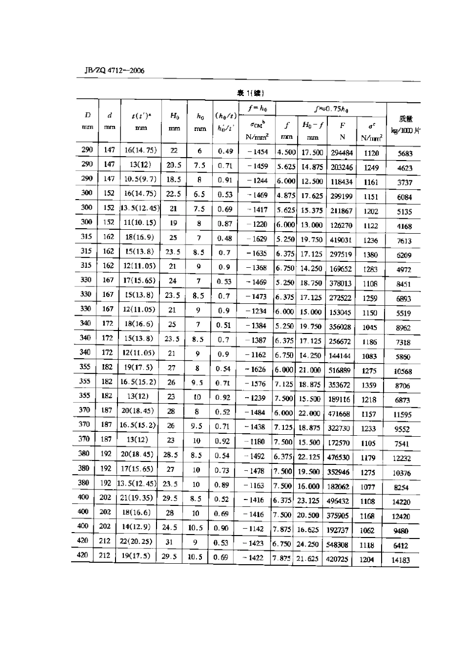 JB／ZQ 4712-2006 大型碟形弹簧.pdf_第2页