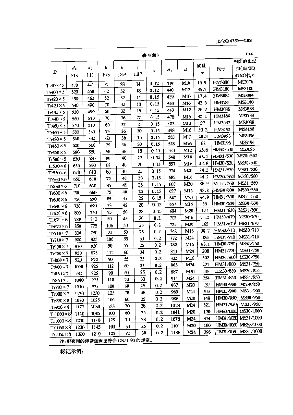 JB／ZQ 4759-2006 锁紧螺母梯形螺纹.pdf_第2页