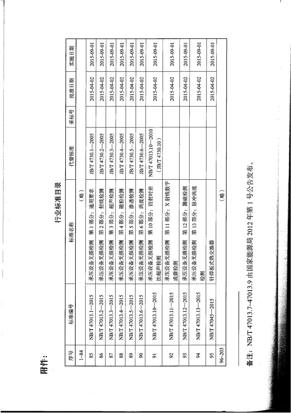 NB／T 47013.1-2015 承压设备无损检测 第1部分：通用要求.pdf_第3页