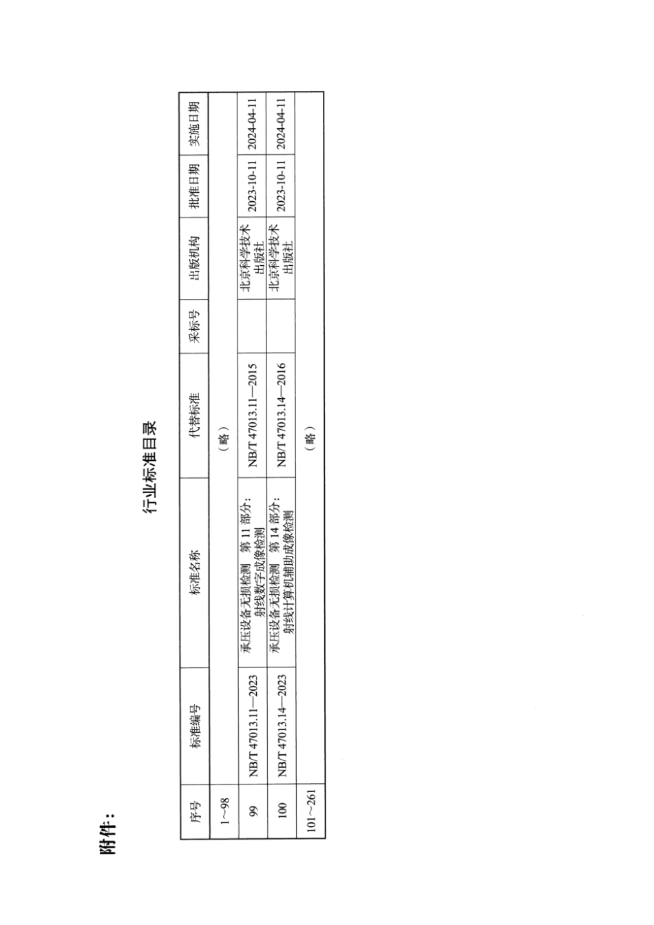 NB／T 47013.11-2023 承压设备无损检测 第11部分：射线数字成像检测.pdf_第3页