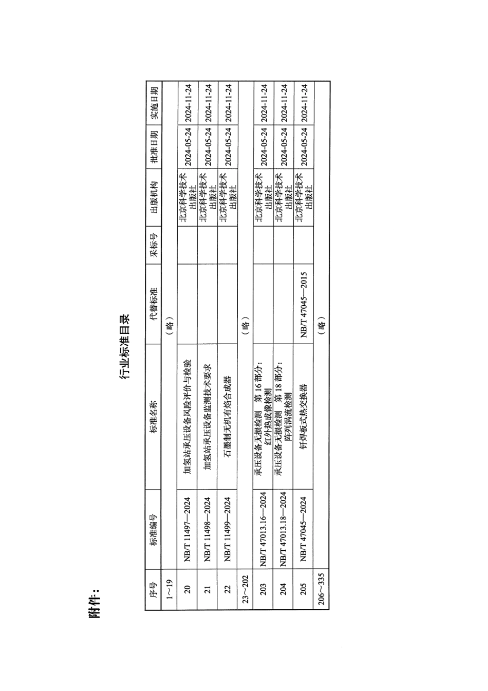NB／T 47013.16-2024 承压设备无损检测 第16部分：红外热成像检测(2).pdf_第3页