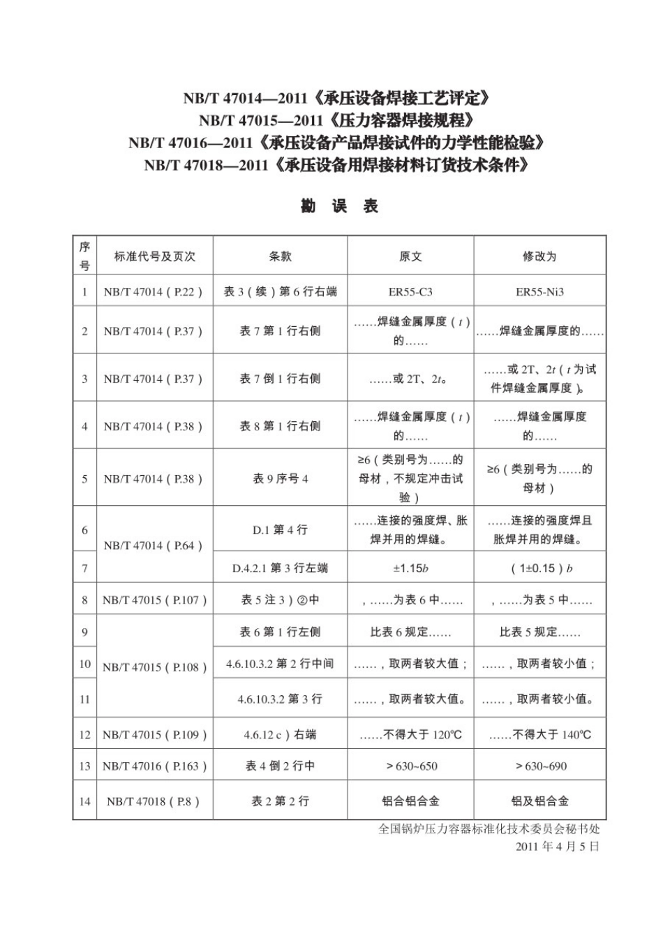 NB／T 47014-2011 承压设备焊接工艺评定.pdf_第2页